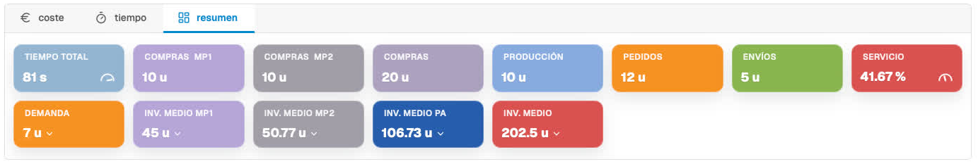 resumen